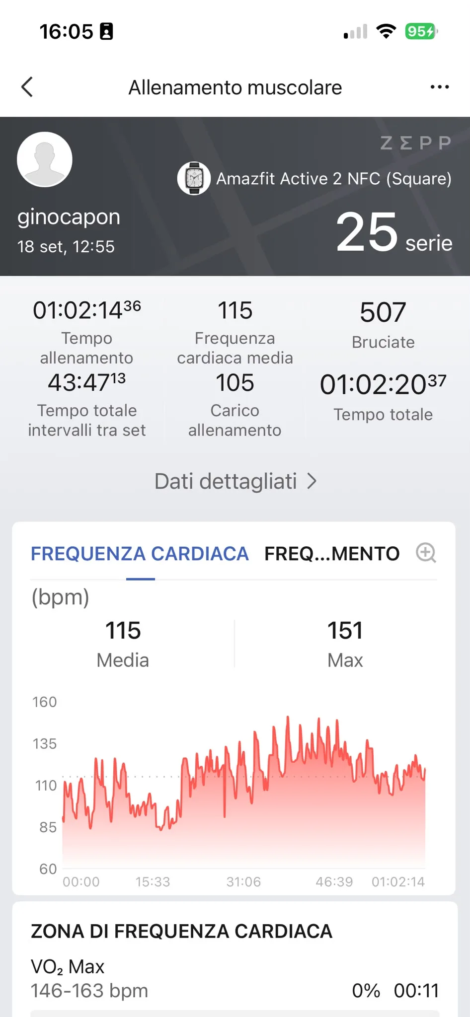 Grafico FC 18 settembre — media 115 max 151 bpm, 62 minuti