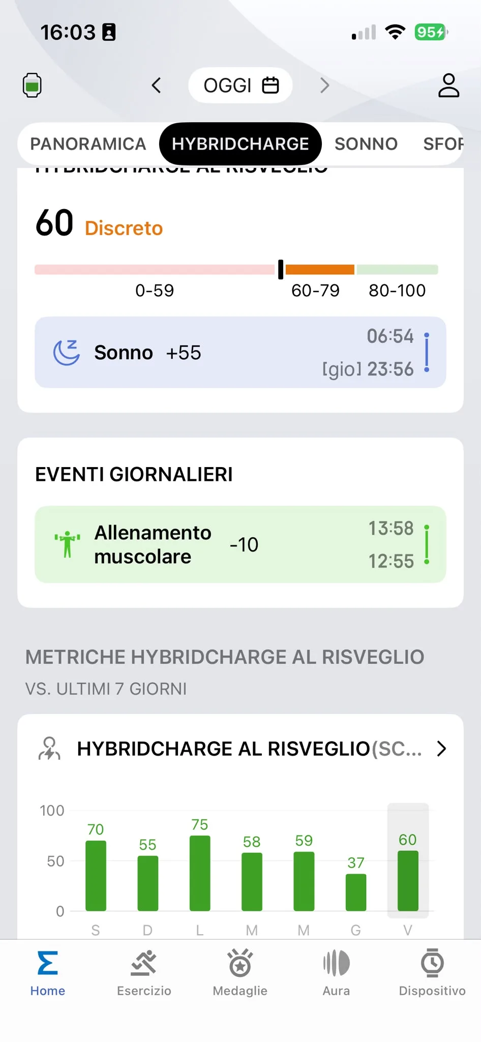 HybridCharge 18 settembre — risveglio 60 Discreto, allenamento 12:55-13:58