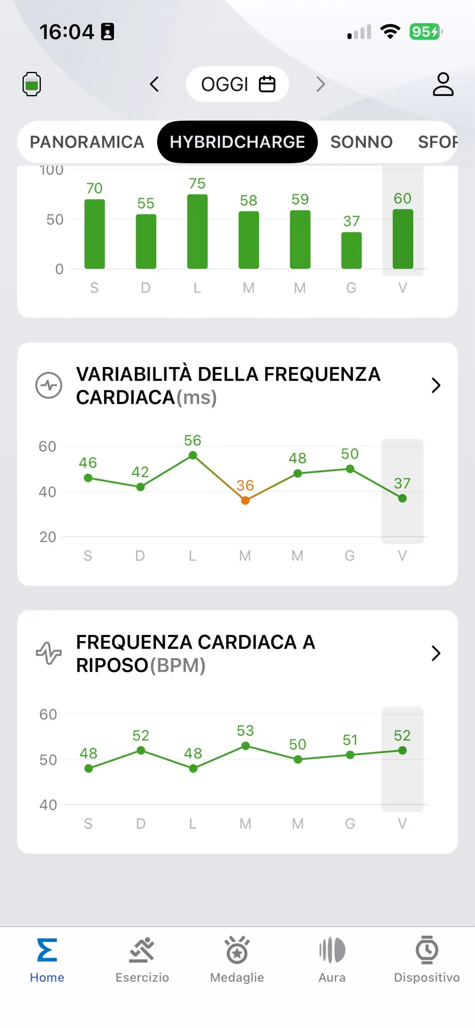 Metriche 18 settembre — carico sforzo 82, sonno 6:23, HRV 37