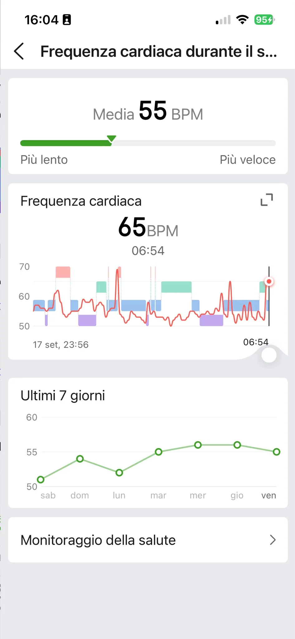 FC sonno 18 settembre — media 55 bpm, 23:56-06:54