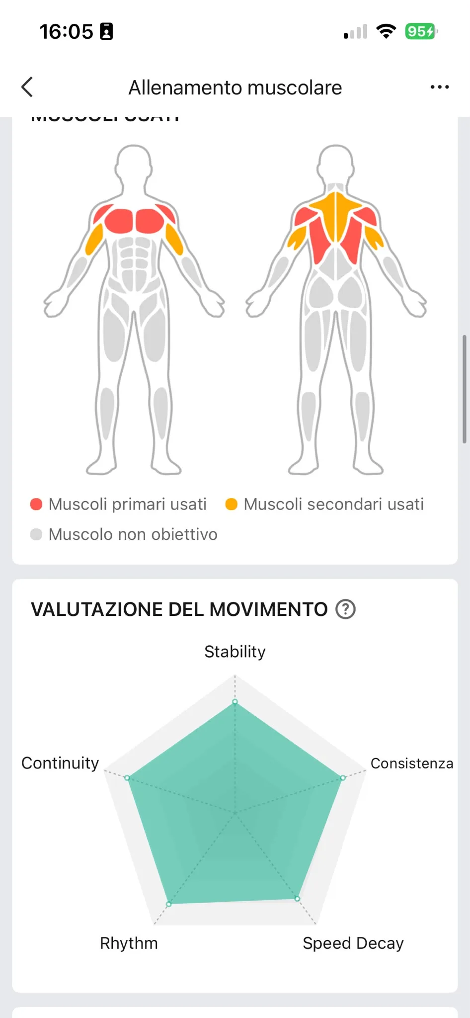 Muscoli petto/deltoidi e radar tecnica — A2