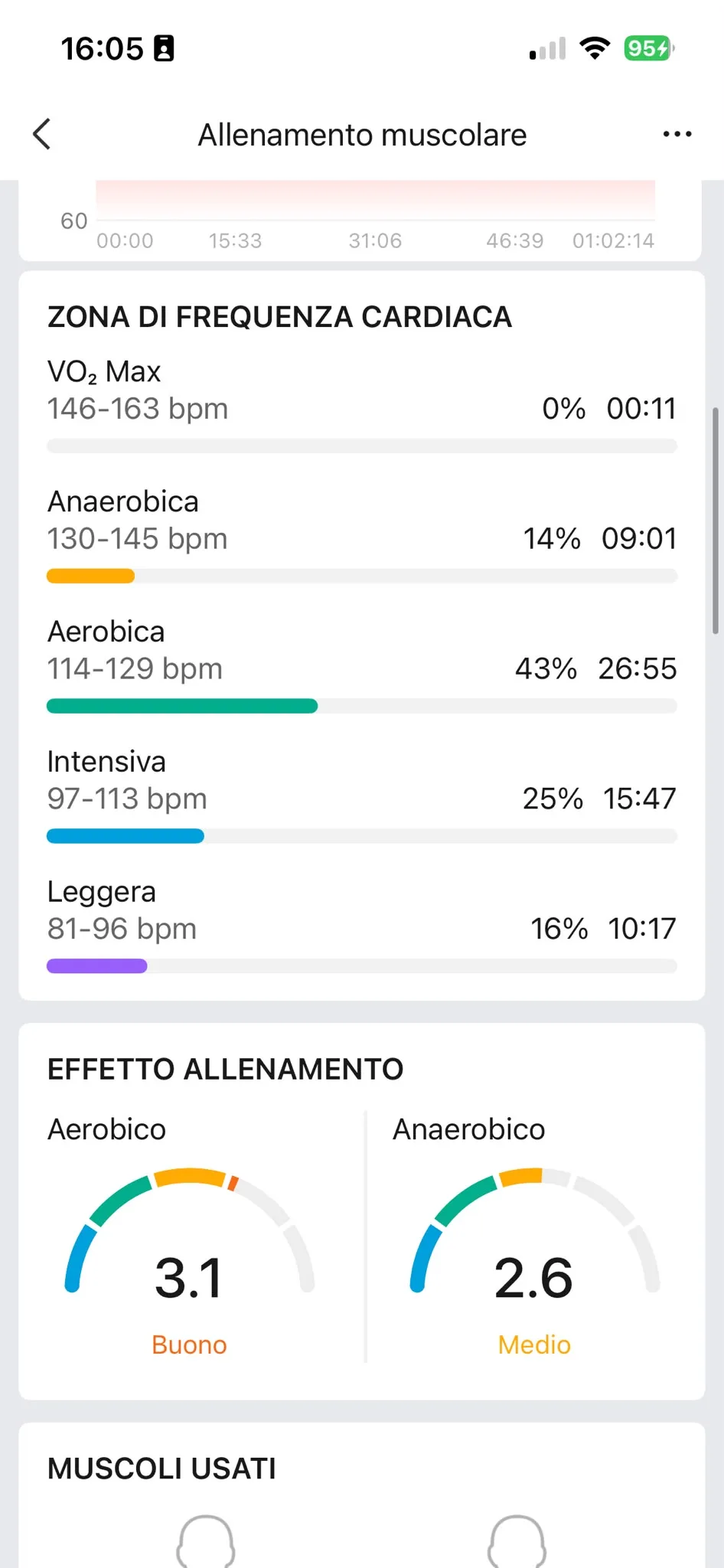 Zone FC 18 settembre — effetto aerobico e anaerobico