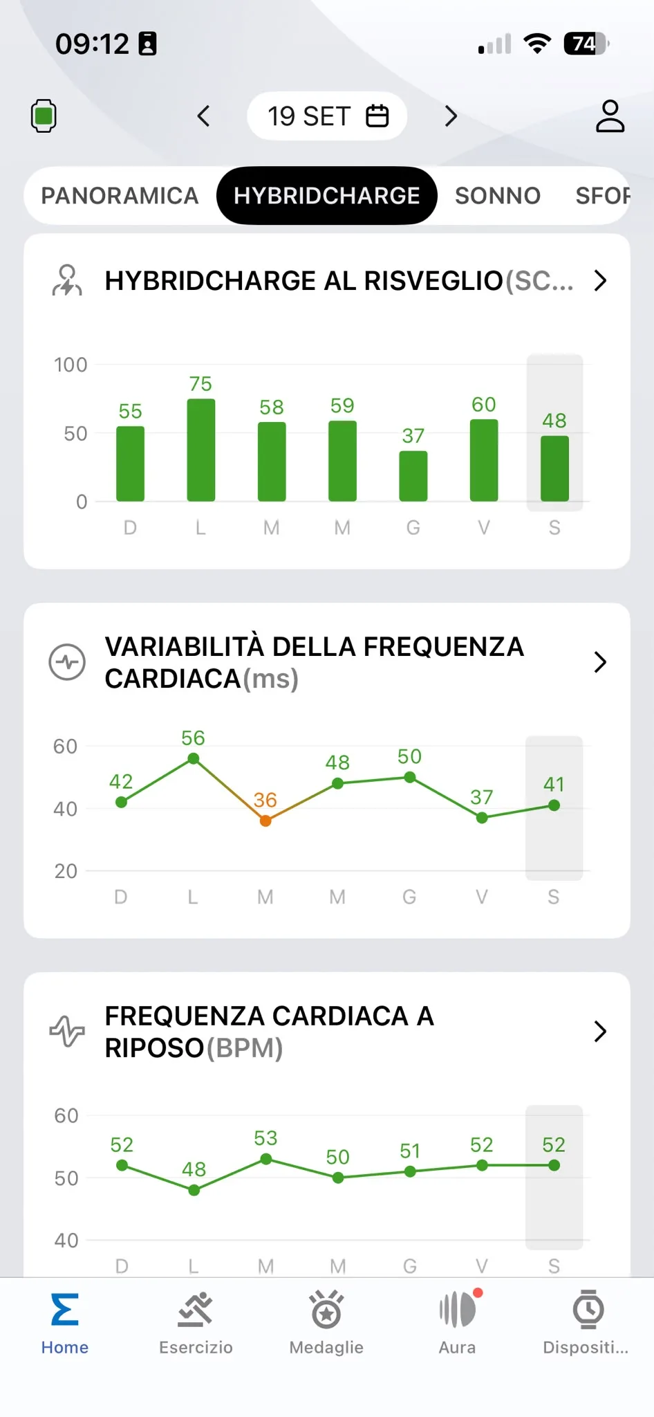 Trend settimanale HRV RHR HybridCharge — 19 settembre