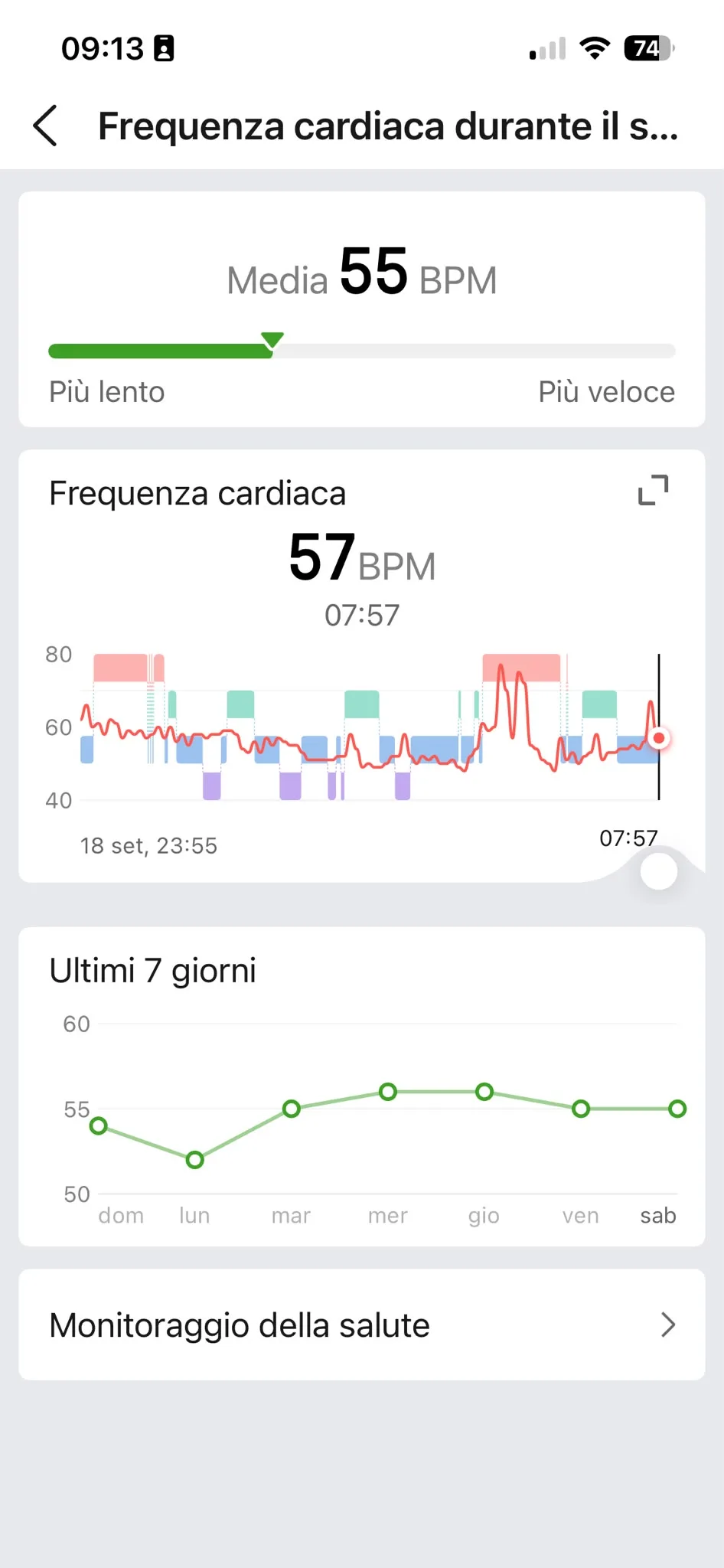 FC sonno 19 settembre — media 55 bpm, 23:55-07:57