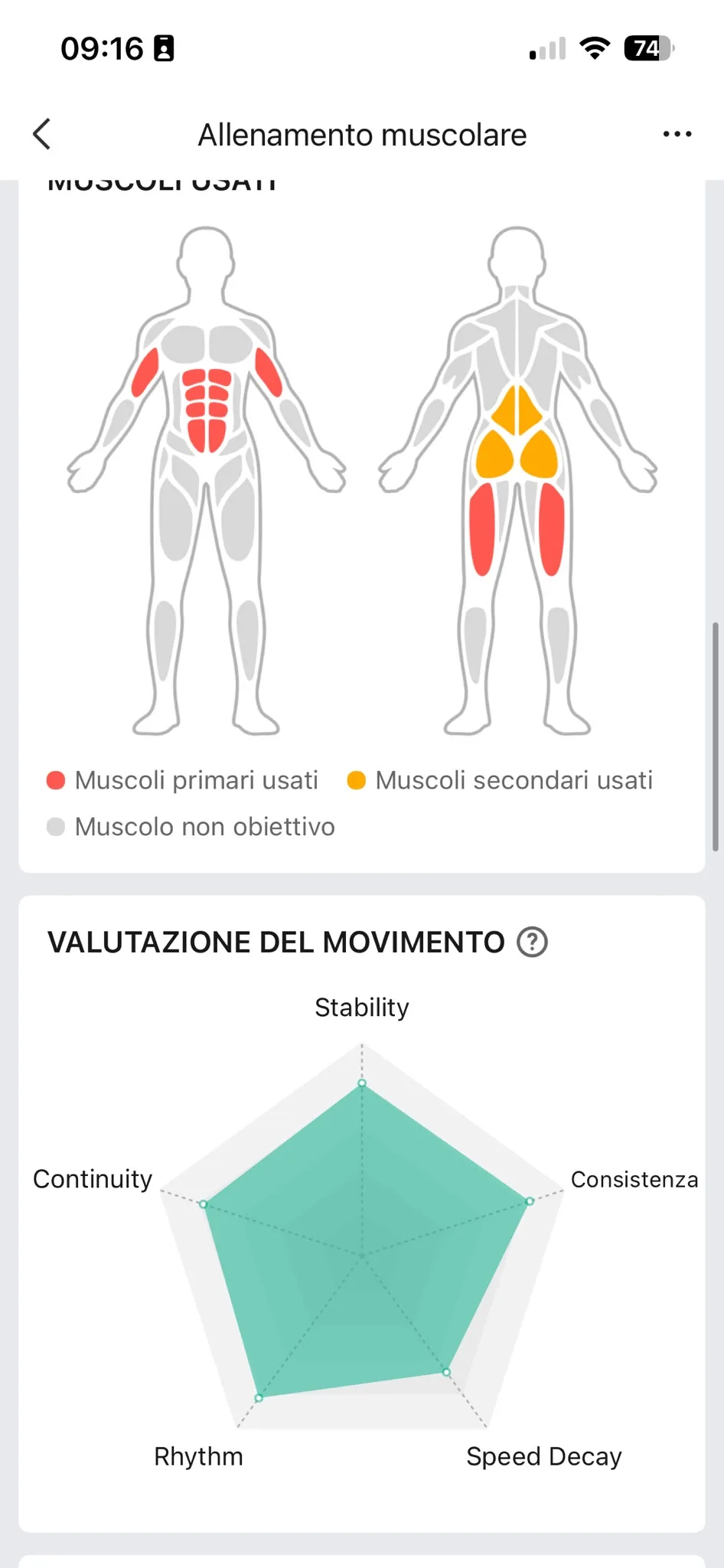 Muscoli deltoidi/femorali e radar tecnica — B2
