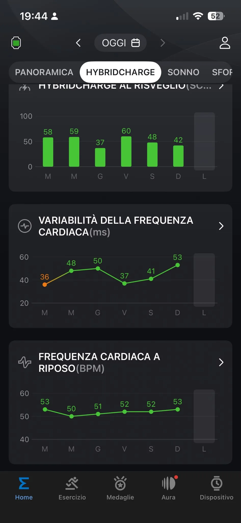 Trend settimanale HRV RHR HybridCharge — 21 settembre