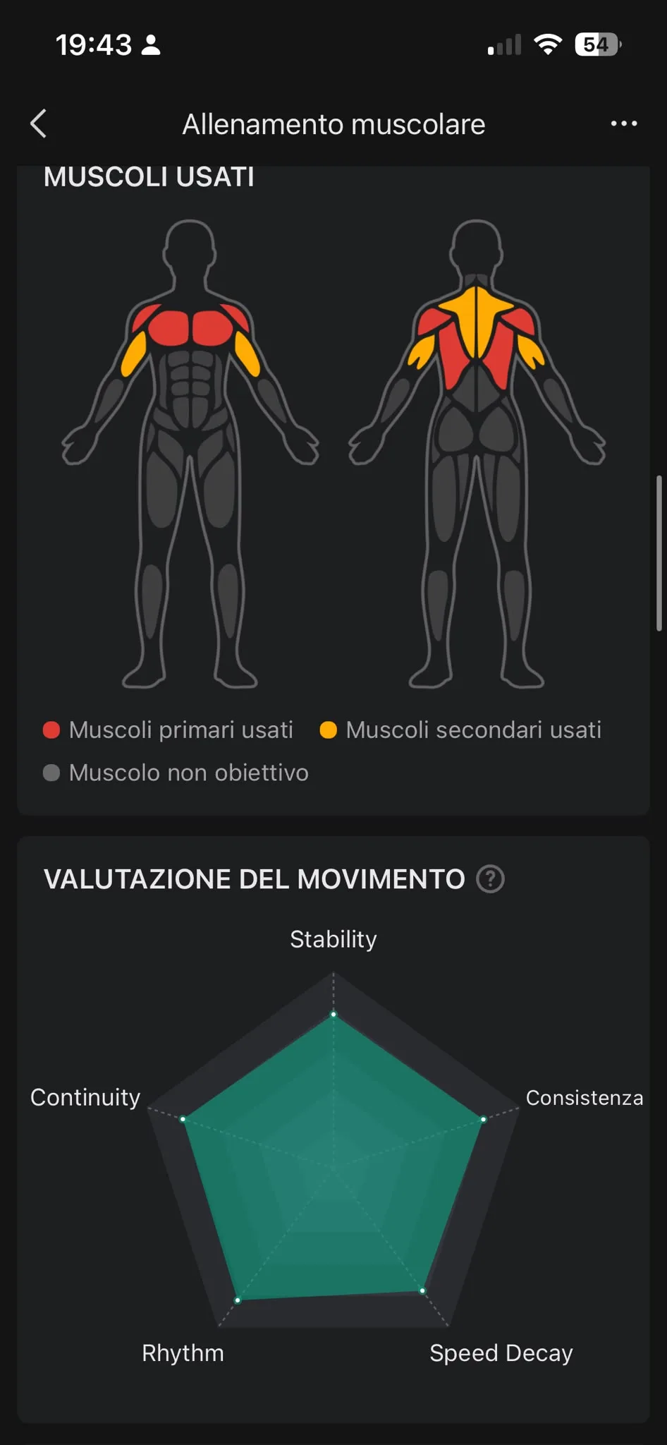 Muscoli petto/dorsali e radar tecnica — A1