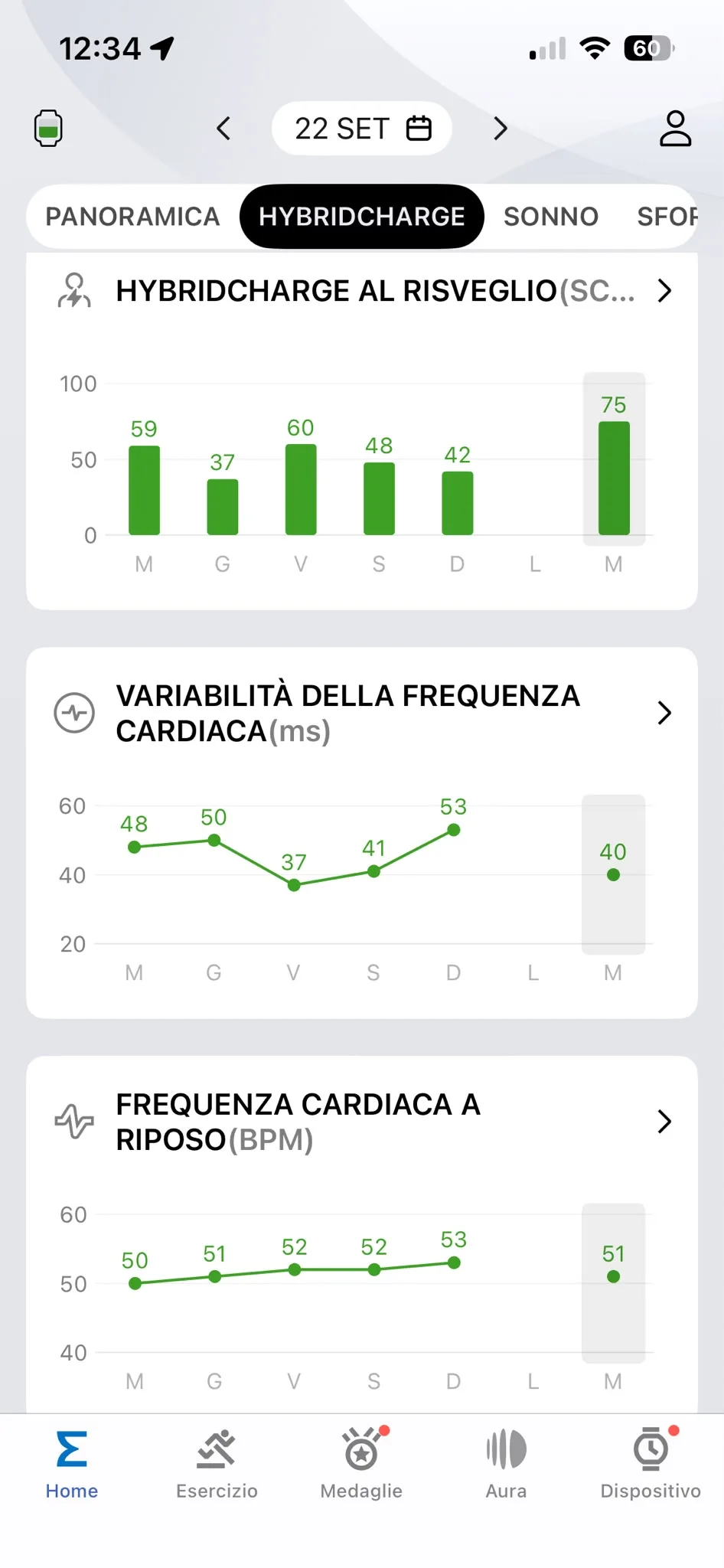 Trend settimanale HRV RHR HybridCharge — 22 settembre