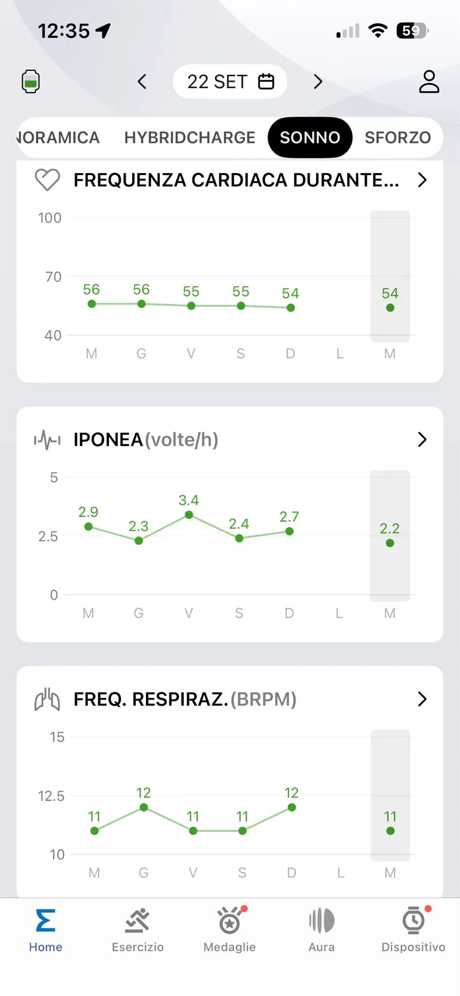 FC sonno 22 settembre — media 54 bpm, trend settimanale
